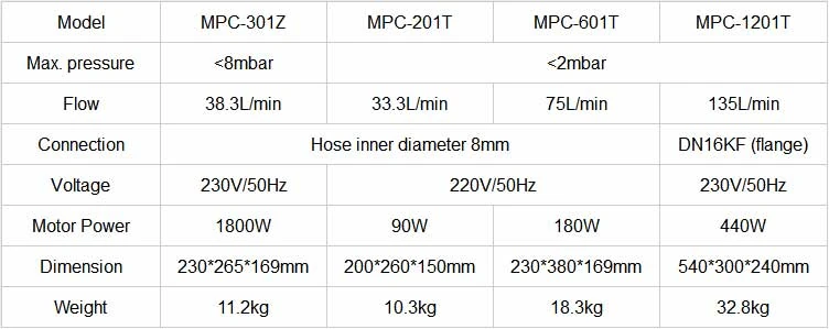 diaphragm vacuum pump 220v