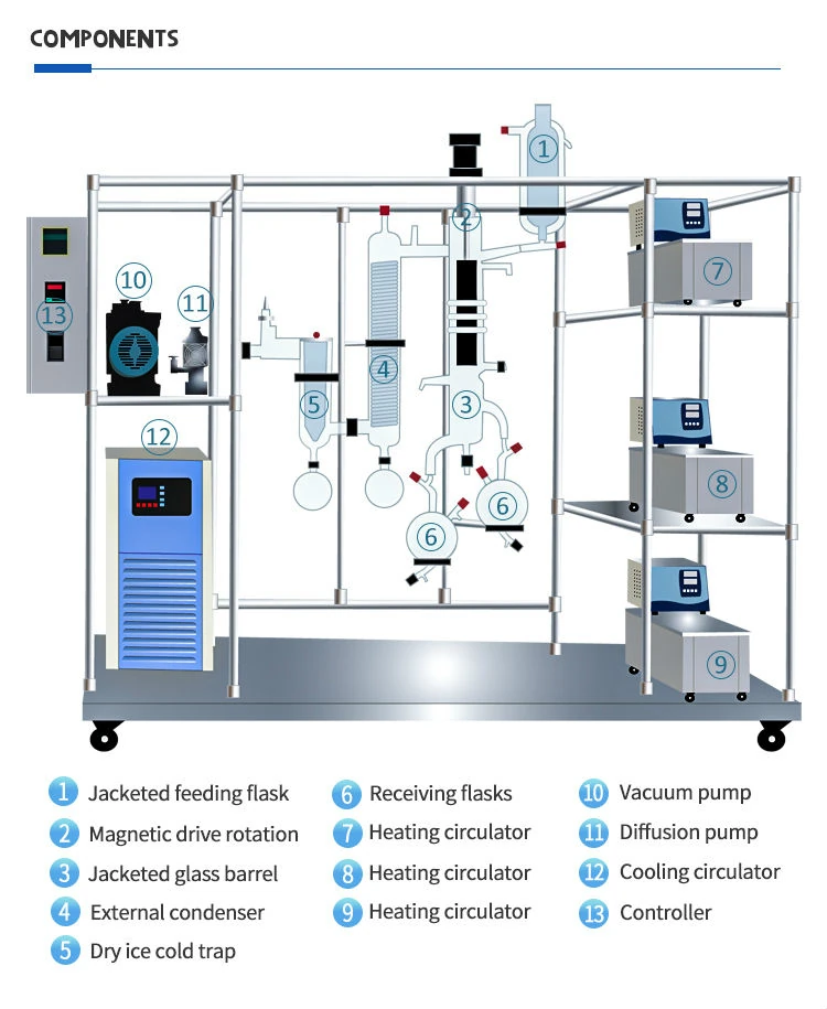 xiangqing4.jpg molecular distillation manufacturer