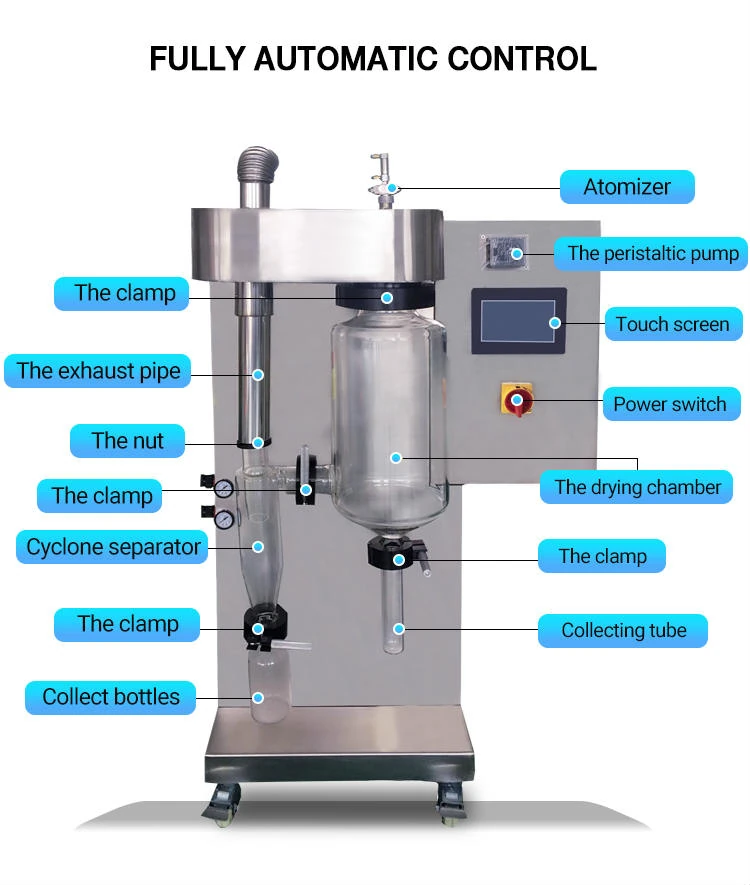 xiangqing3.jpg spray dryer for sale