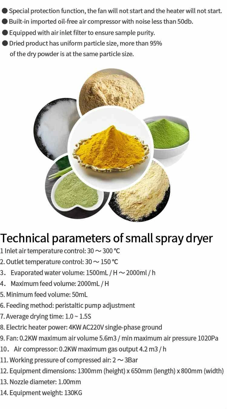 xiangqing5.jpg spray dryer machine equipment system price for sale