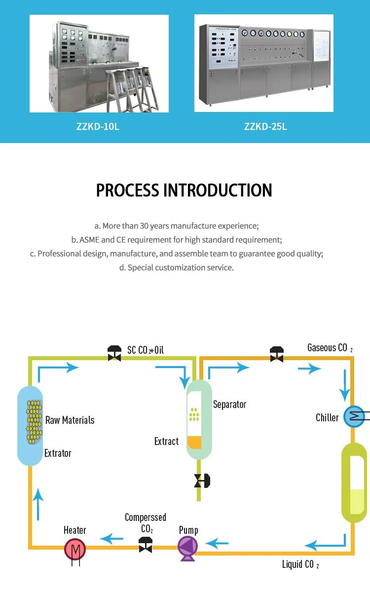 xiangqing2.jpg supercritical co2 extraction equipment manufacturers