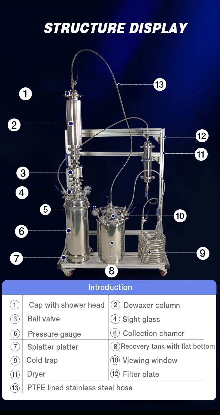xiangqing2.jpg closed loop extractor for sale