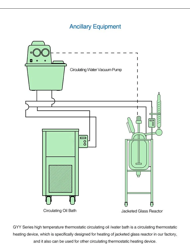 xiangqing2.jpg High constant temperature circulating water oil bath for sale