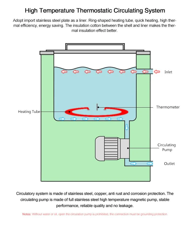 xiangqing1.jpg High constant temperature circulating water oil bath price