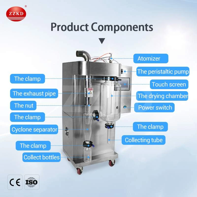 mini spray dryer