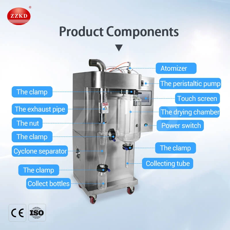 Industrial&food¢rifugal Spray Dryer Supplier
