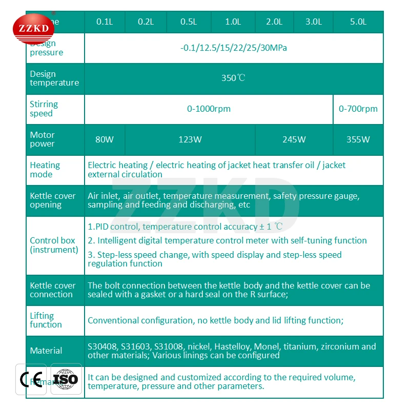 8.jpg stainless steel reactor specifications
