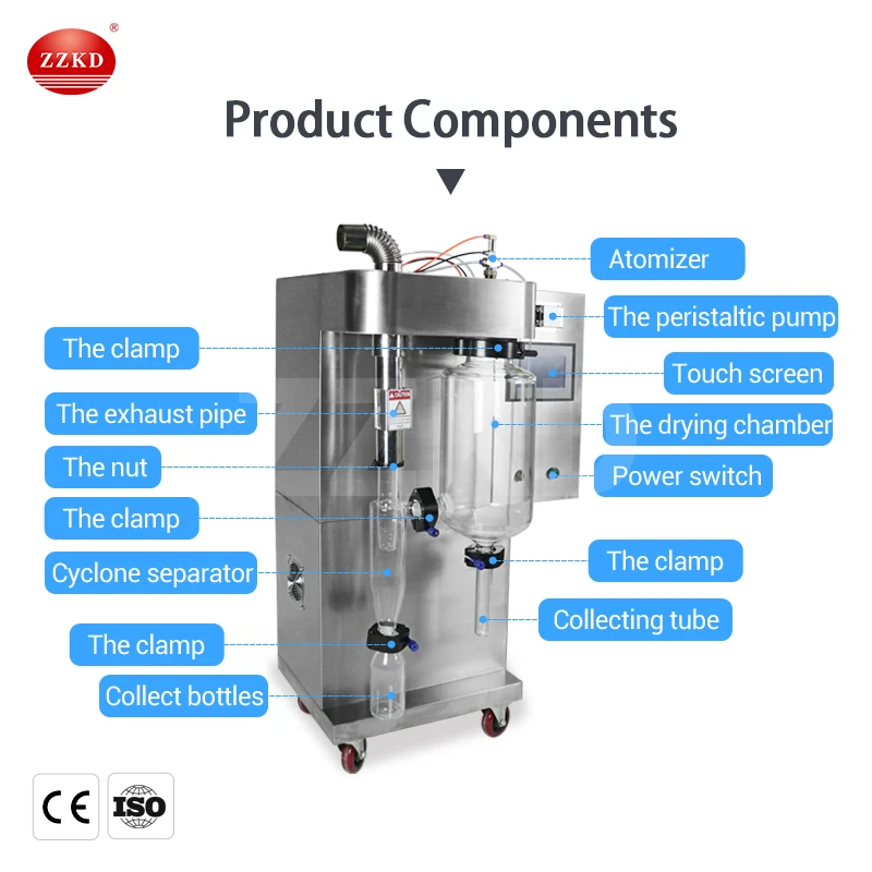 20 (10).jpg laboratory spray drying