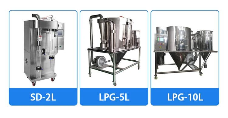 Lab Scale Spray Dryer Price Model