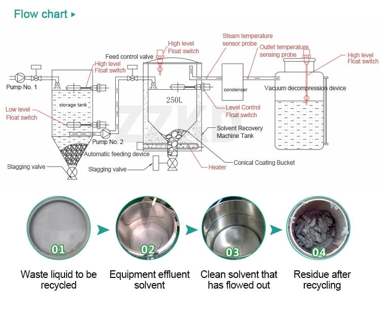 How Does a Alcohol Recovery Machine Work?