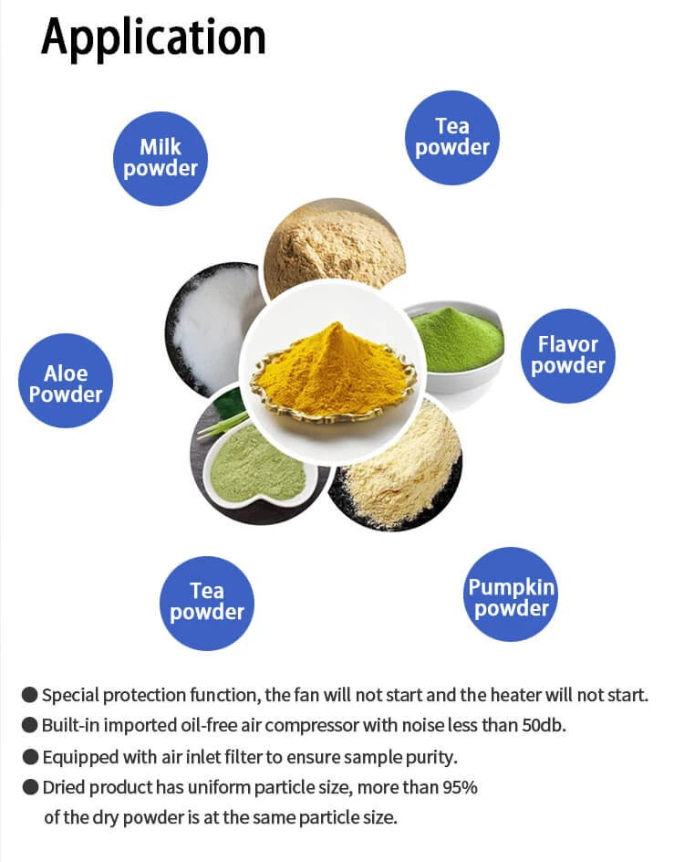 Spray Drying Equipment Application