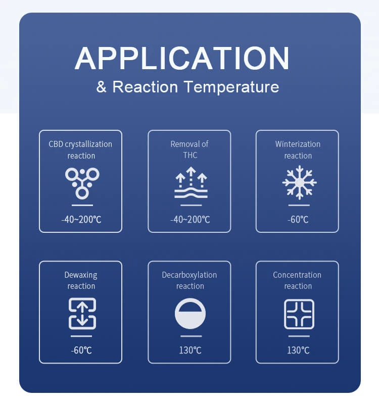 Advantages of the Nutsche Filter Reactor