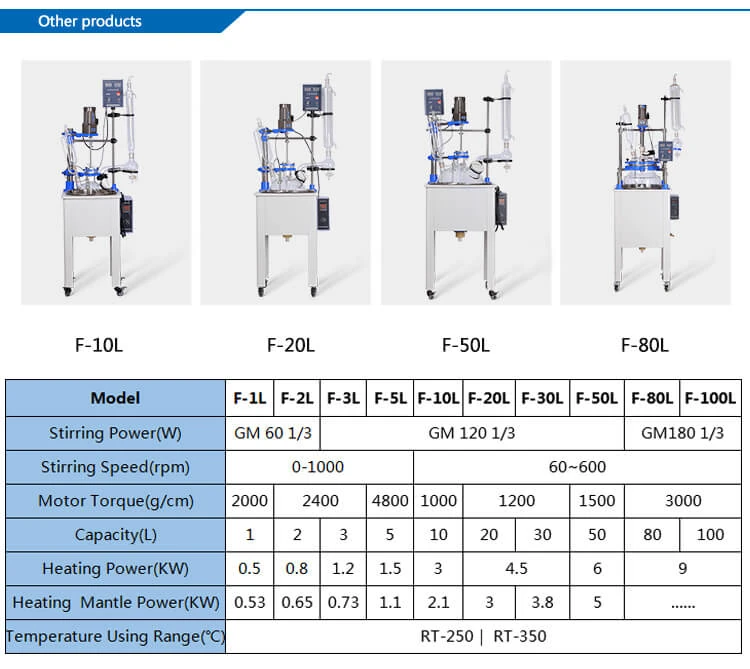 Glass Reactor Vessel Model