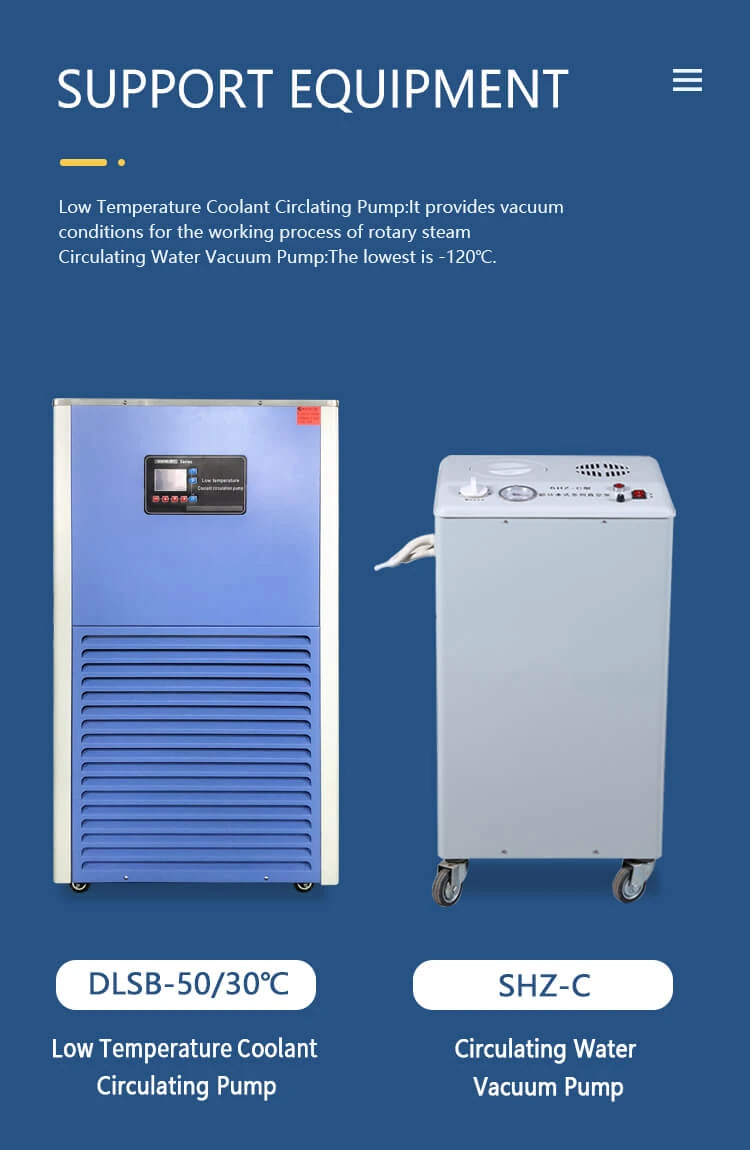 Rotovap Grouped Equipment