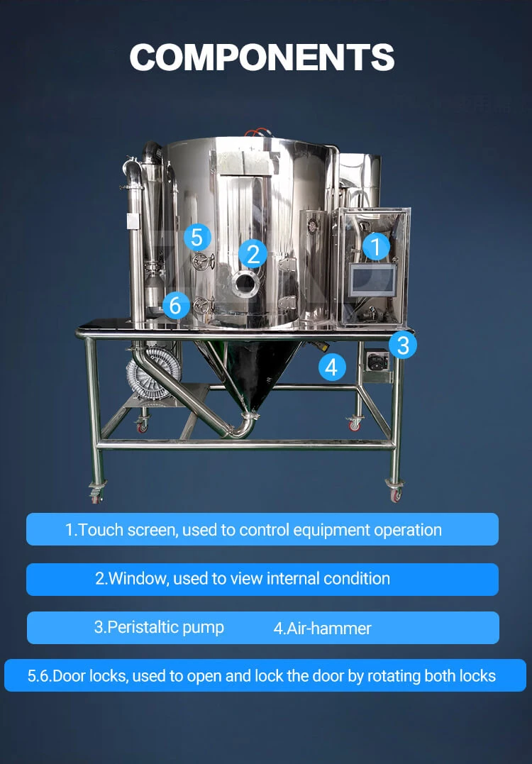 Quality Standards in Spray Dryer Manufacturing